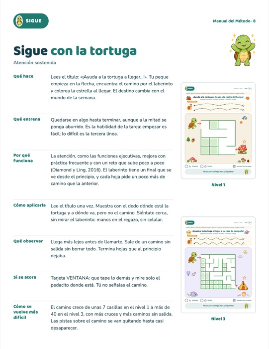 Manual del Método